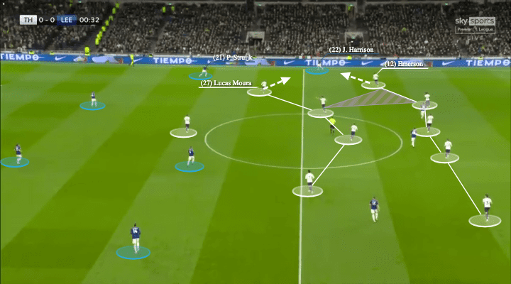 Premier League 2021/22: Tottenham vs Leeds United - tactical analysis - tactics