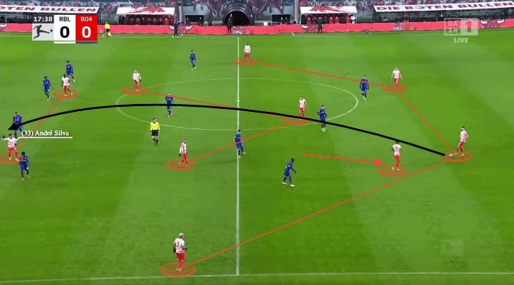 Bundesliga 2021/22: RB Leipzig vs Leverkusen - tactical analysis - tactics