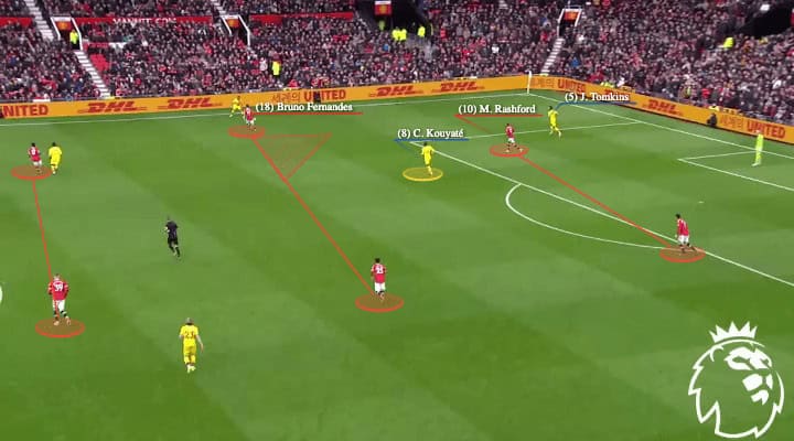 Premier League 2021/22: Manchester United vs Crystal Palace - tactical analysis - tactics