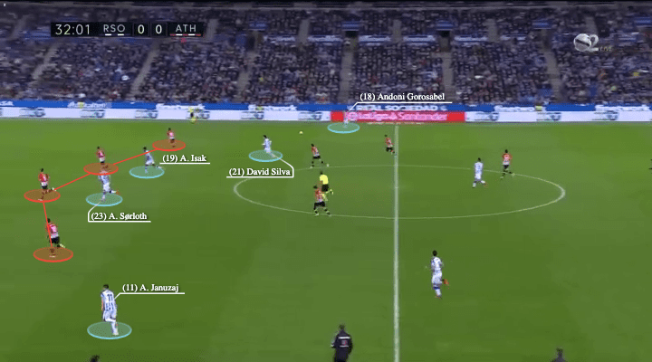 La Liga 2021/22: Real Sociedad vs Athletic Club - tactical analysis - tactics