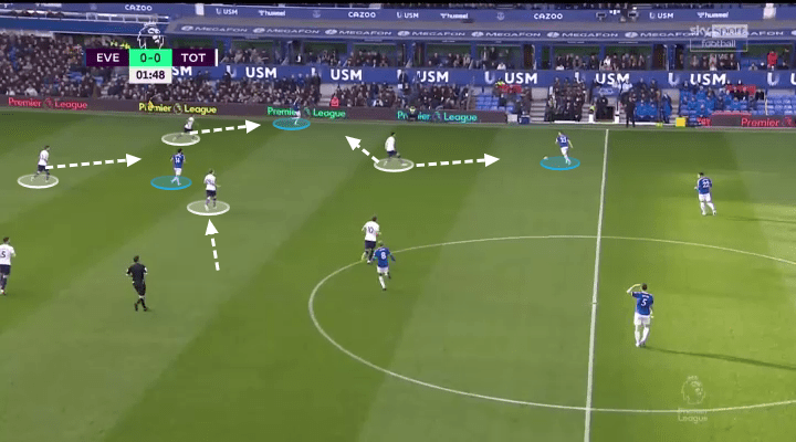 Premier League 2021/22: Everton vs Tottenham - tactical analysis - tactics