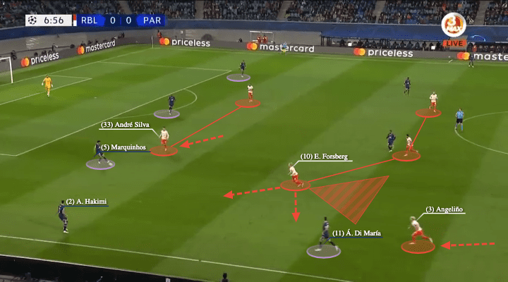 Bundesliga 2021/22: the pressing of RB Leipzig - scout report - tactical analysis - tactics