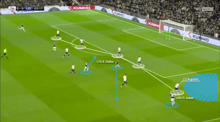 Premier League 2021/22: Tottenham vs Leeds United - tactical analysis - tactics