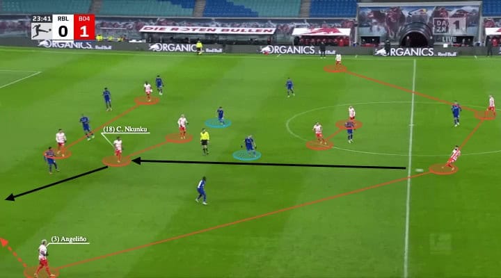 Bundesliga 2021/22: RB Leipzig vs Leverkusen - tactical analysis - tactics