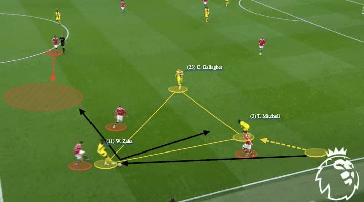 Premier League 2021/22: Manchester United vs Crystal Palace - tactical analysis - tactics