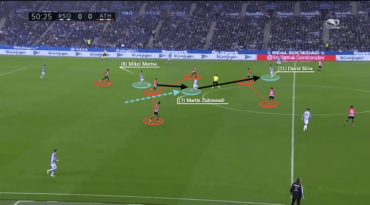 La Liga 2021/22: Real Sociedad vs Athletic Club - tactical analysis - tactics