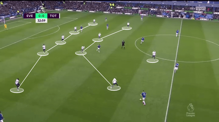 Premier League 2021/22: Everton vs Tottenham - tactical analysis - tactics