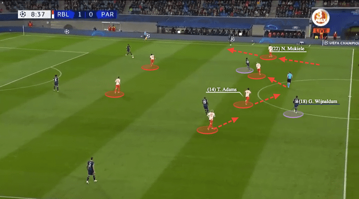 Bundesliga 2021/22: the pressing of RB Leipzig - scout report - tactical analysis - tactics