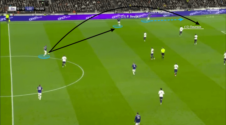 Premier League 2021/22: Tottenham vs Leeds United - tactical analysis - tactics