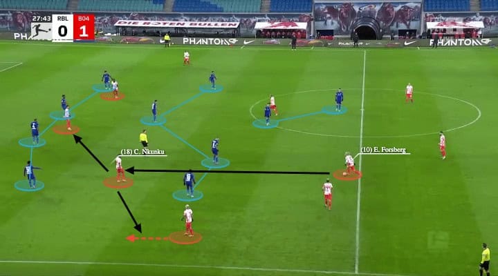 Bundesliga 2021/22: RB Leipzig vs Leverkusen - tactical analysis - tactics