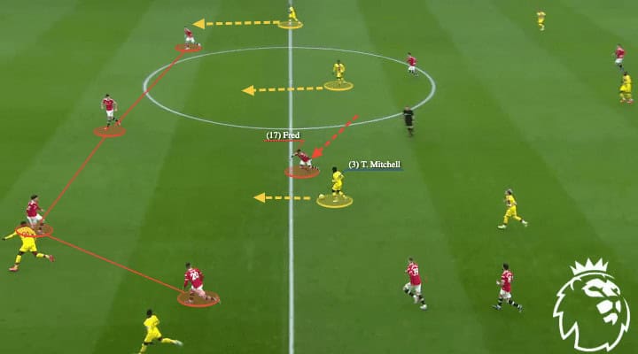 Premier League 2021/22: Manchester United vs Crystal Palace - tactical analysis - tactics