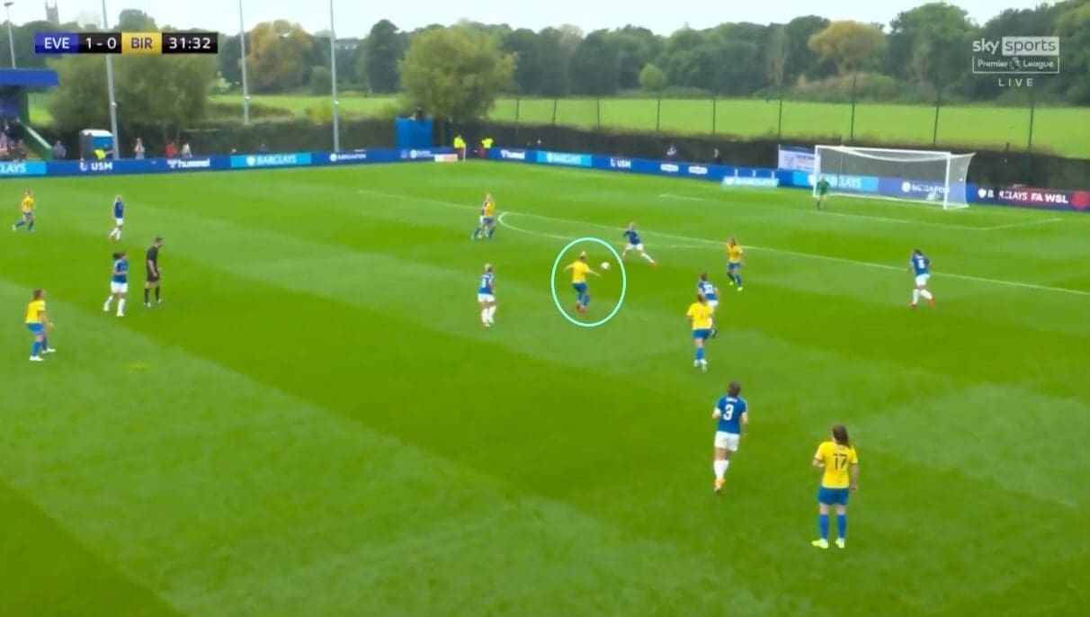 Birmingham City Women 2021/2022: The reasons for their struggles - scout report - tactical analysis tactics