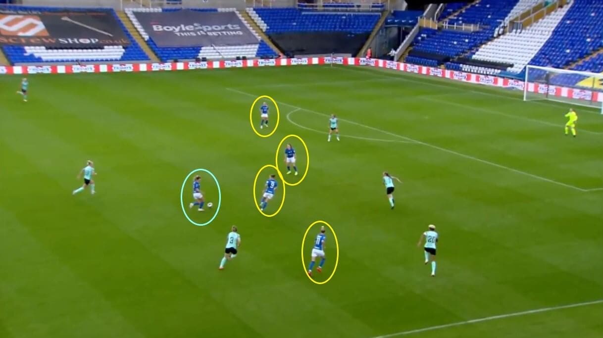 Birmingham City Women 2021/2022: The reasons for their struggles - scout report - tactical analysis tactics