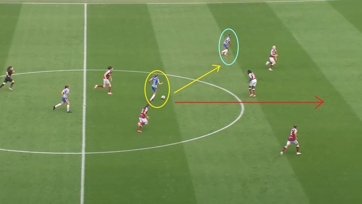 Brighton and Hove Albion Women 2021/2022: defying the odds in the WSL this season - scout report - tactical analysis tactics