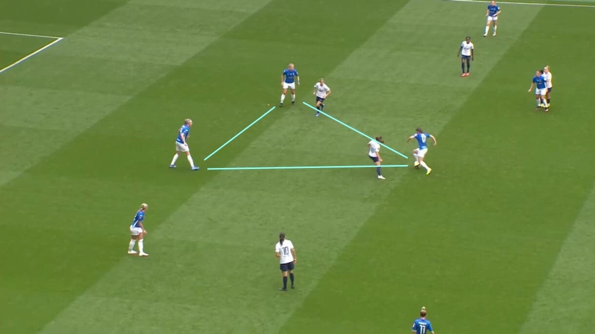 Birmingham City Women 2021/2022: The reasons for their struggles - scout report - tactical analysis tactics