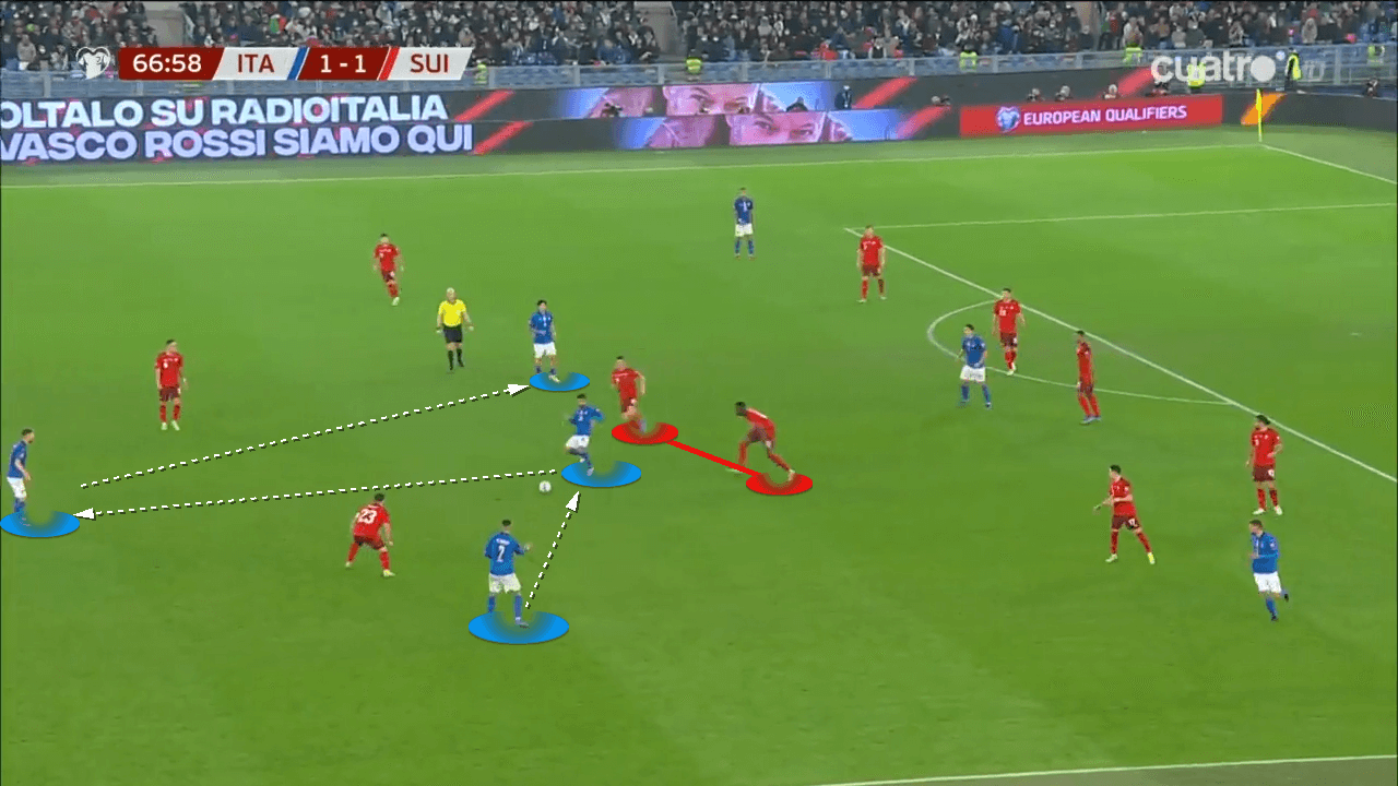 World Cup Qualifier: Italy vs Switzerland - tactical analysis tactics