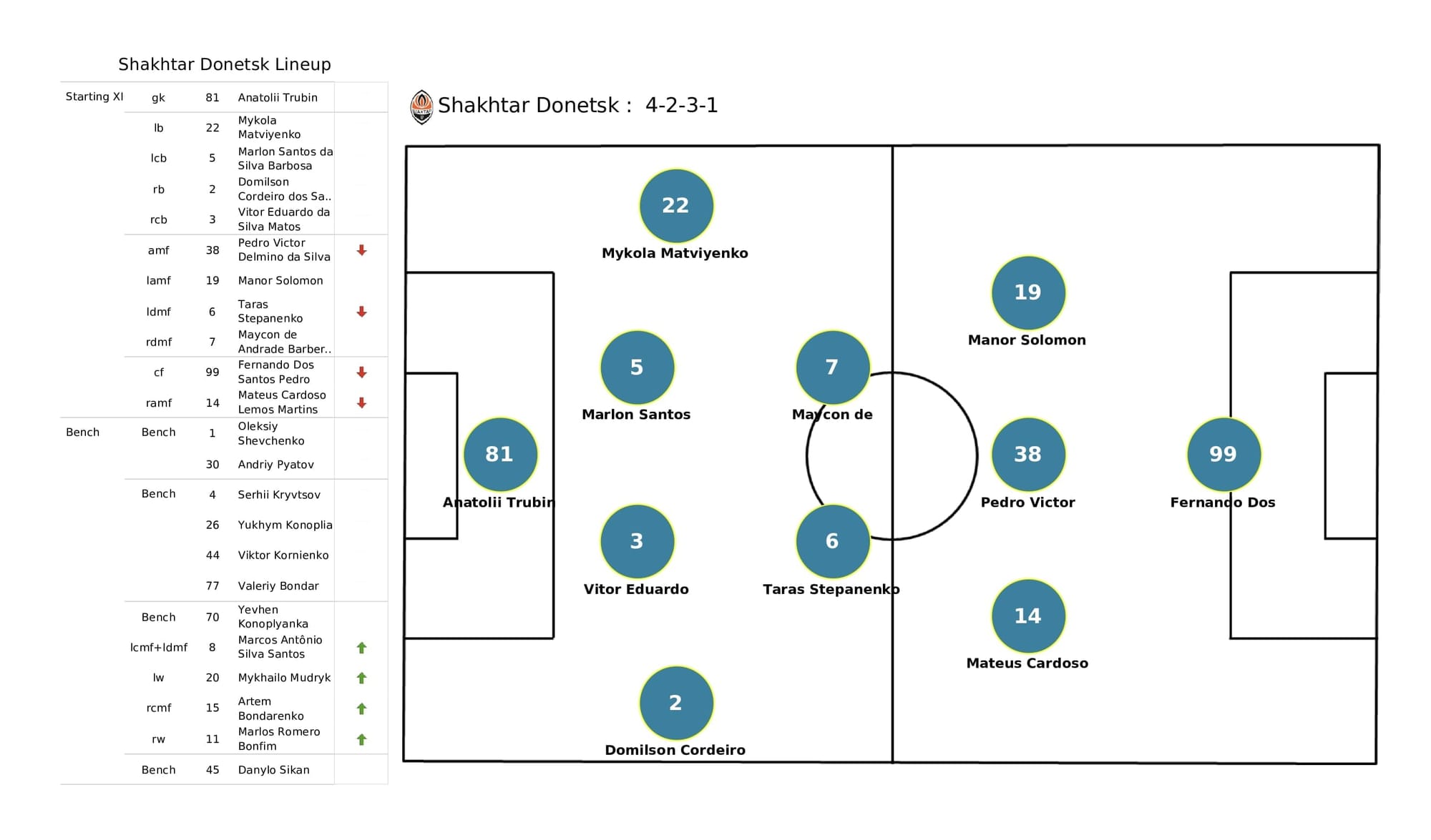 UEFA Champions League 2021/22: Inter vs Shakhtar - post-match data viz and stats