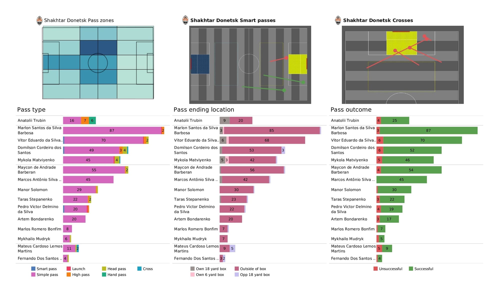 UEFA Champions League 2021/22: Inter vs Shakhtar - post-match data viz and stats