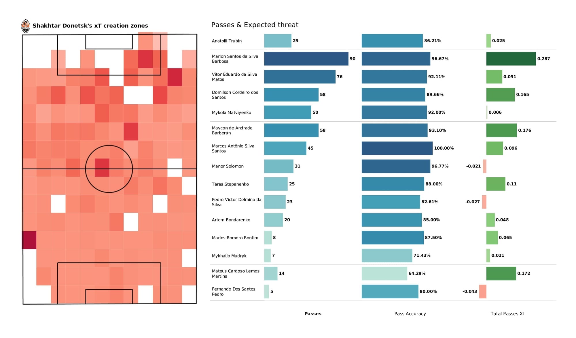 UEFA Champions League 2021/22: Inter vs Shakhtar - post-match data viz and stats