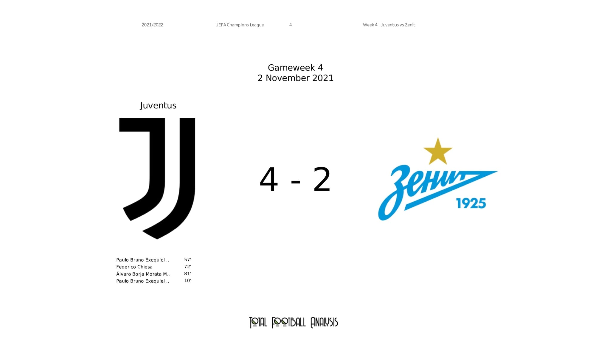 UEFA Champions League 2021/22: Juventus vs Zenit - post-match data viz and stats