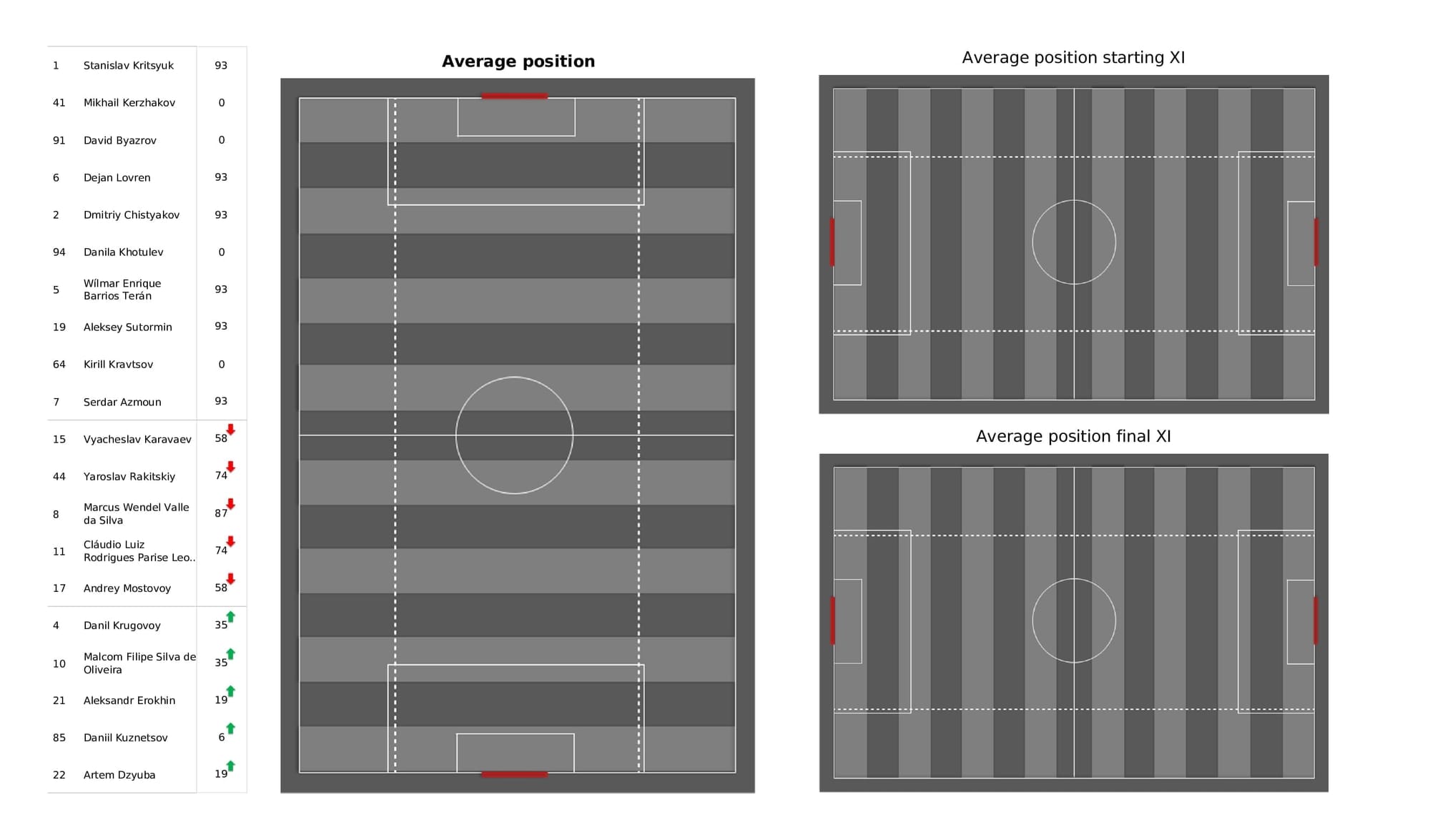 UEFA Champions League 2021/22: Juventus vs Zenit - post-match data viz and stats