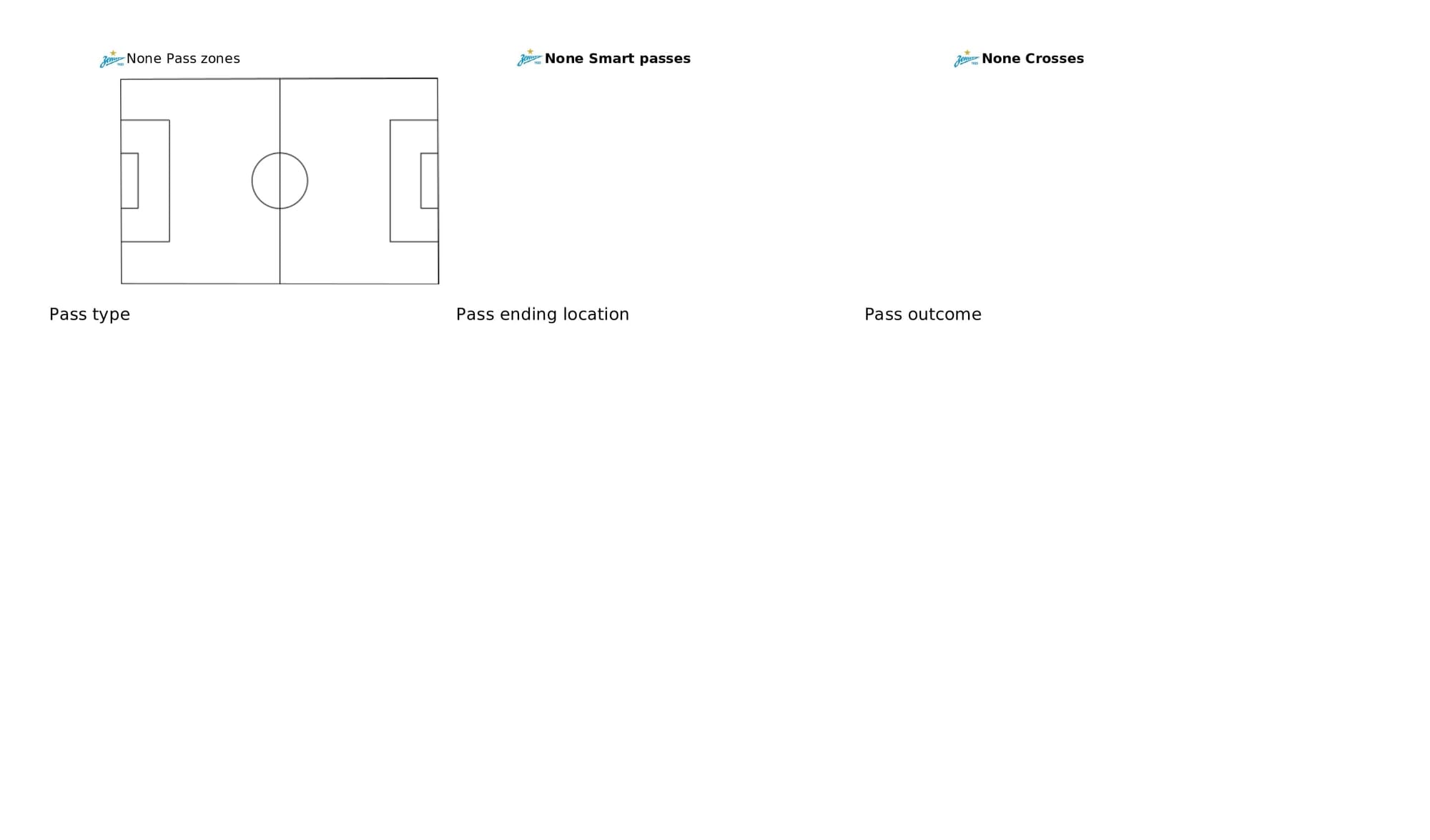 UEFA Champions League 2021/22: Juventus vs Zenit - post-match data viz and stats