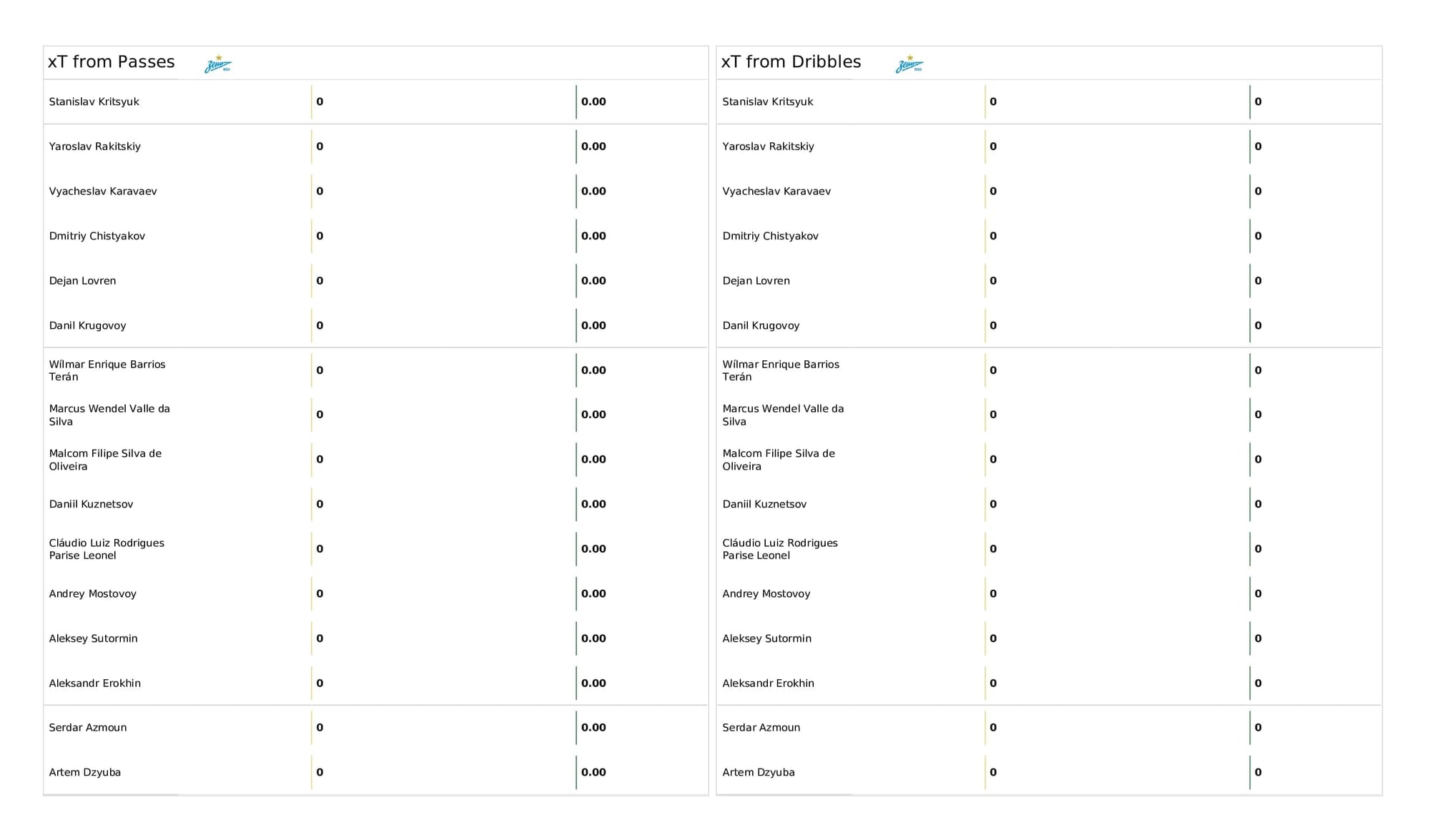 UEFA Champions League 2021/22: Juventus vs Zenit - post-match data viz and stats