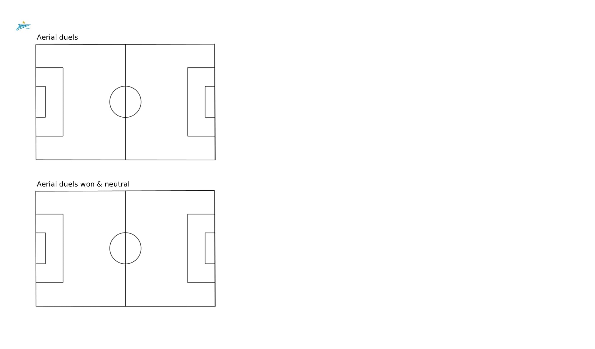 UEFA Champions League 2021/22: Juventus vs Zenit - post-match data viz and stats