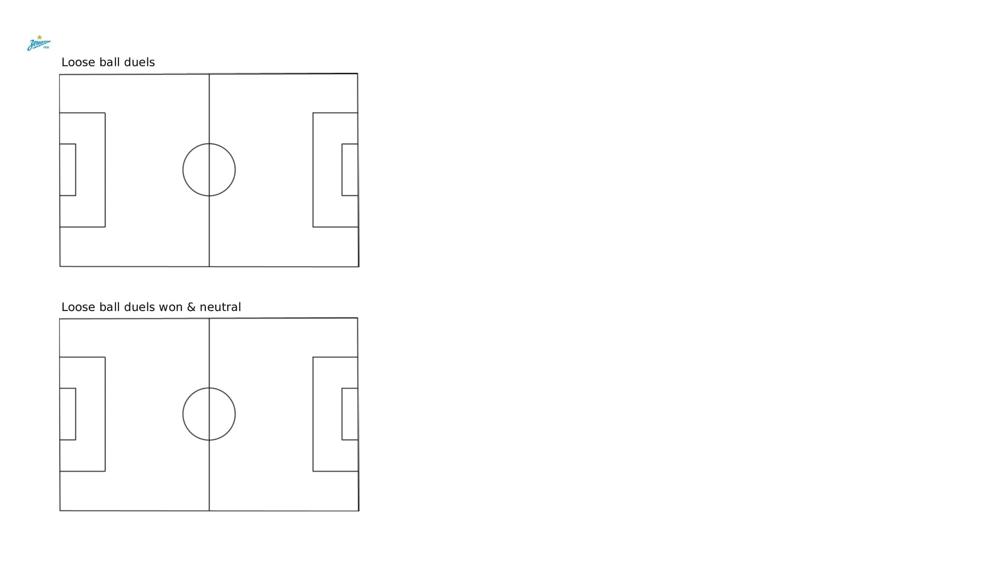 UEFA Champions League 2021/22: Juventus vs Zenit - post-match data viz and stats