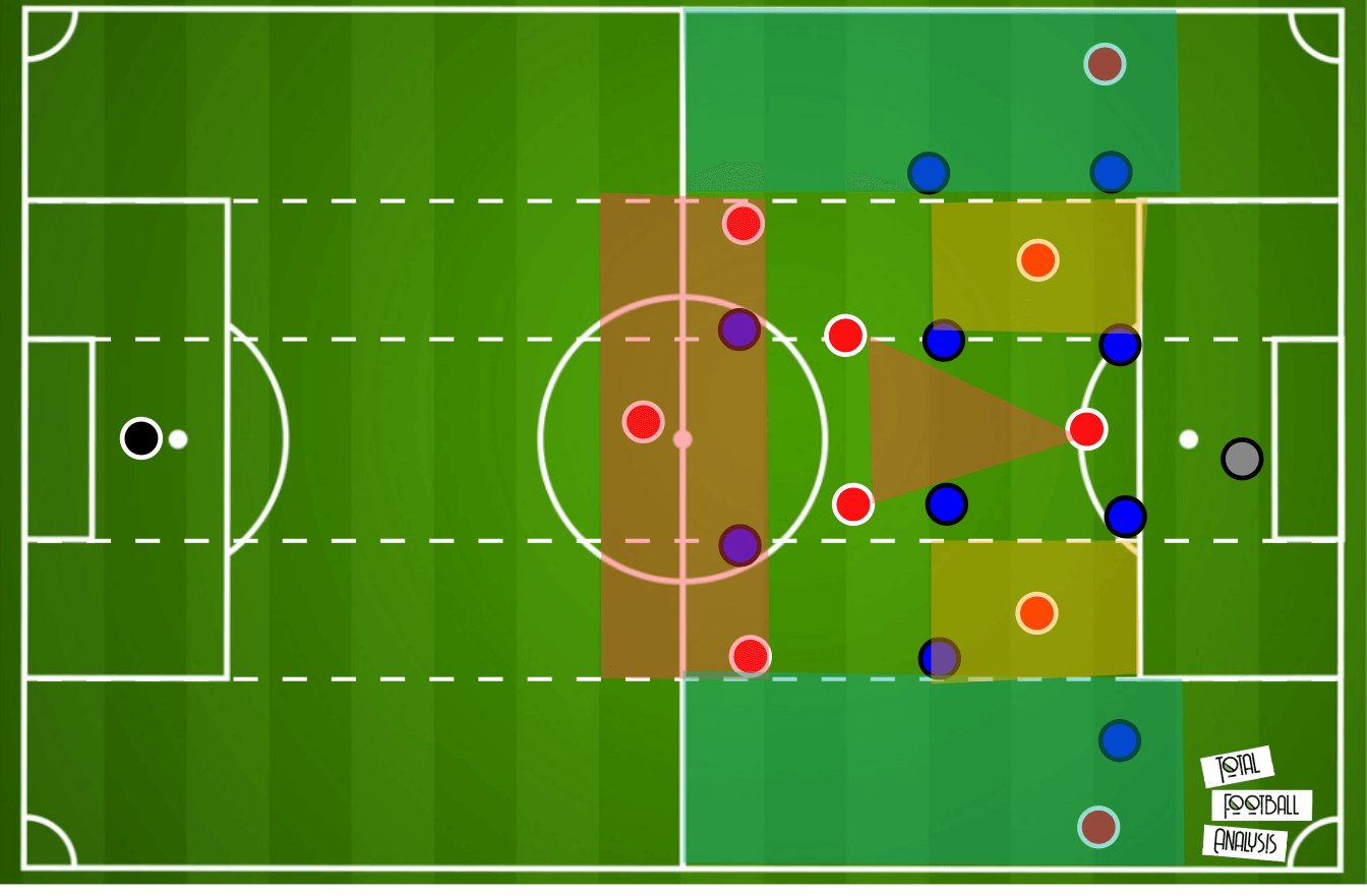 Xavi Hernandez at Barcelona 2021/22 - tactical analysis - tactics