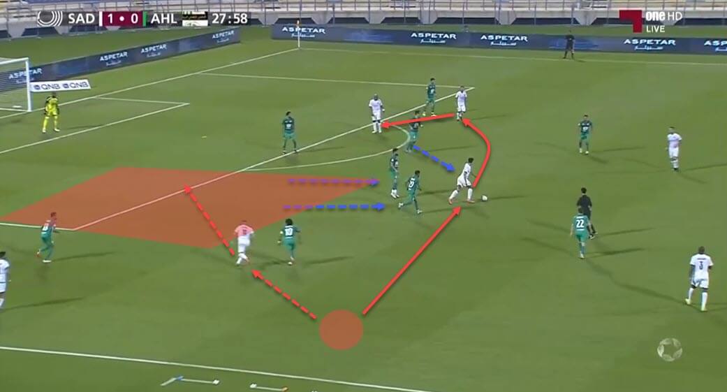 Xavi Hernandez at Barcelona 2021/22 - tactical analysis - tactics