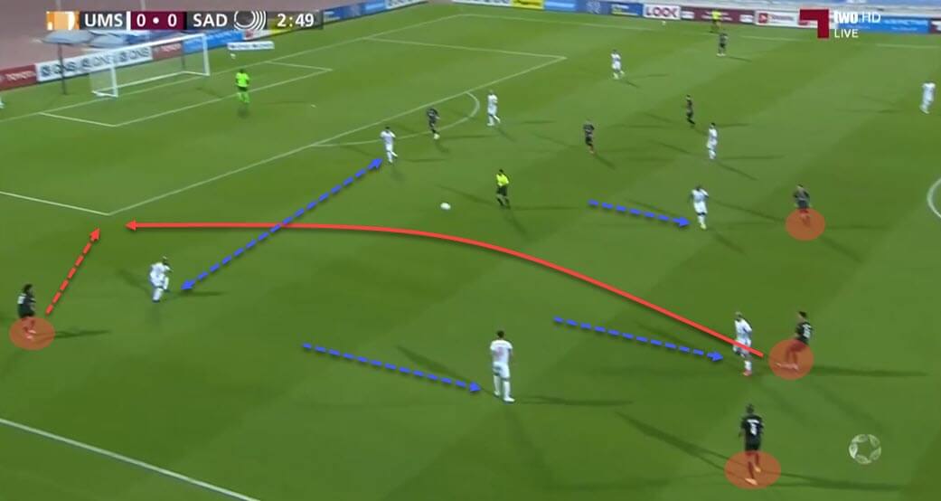 Xavi Hernandez at Barcelona 2021/22 - tactical analysis - tactics