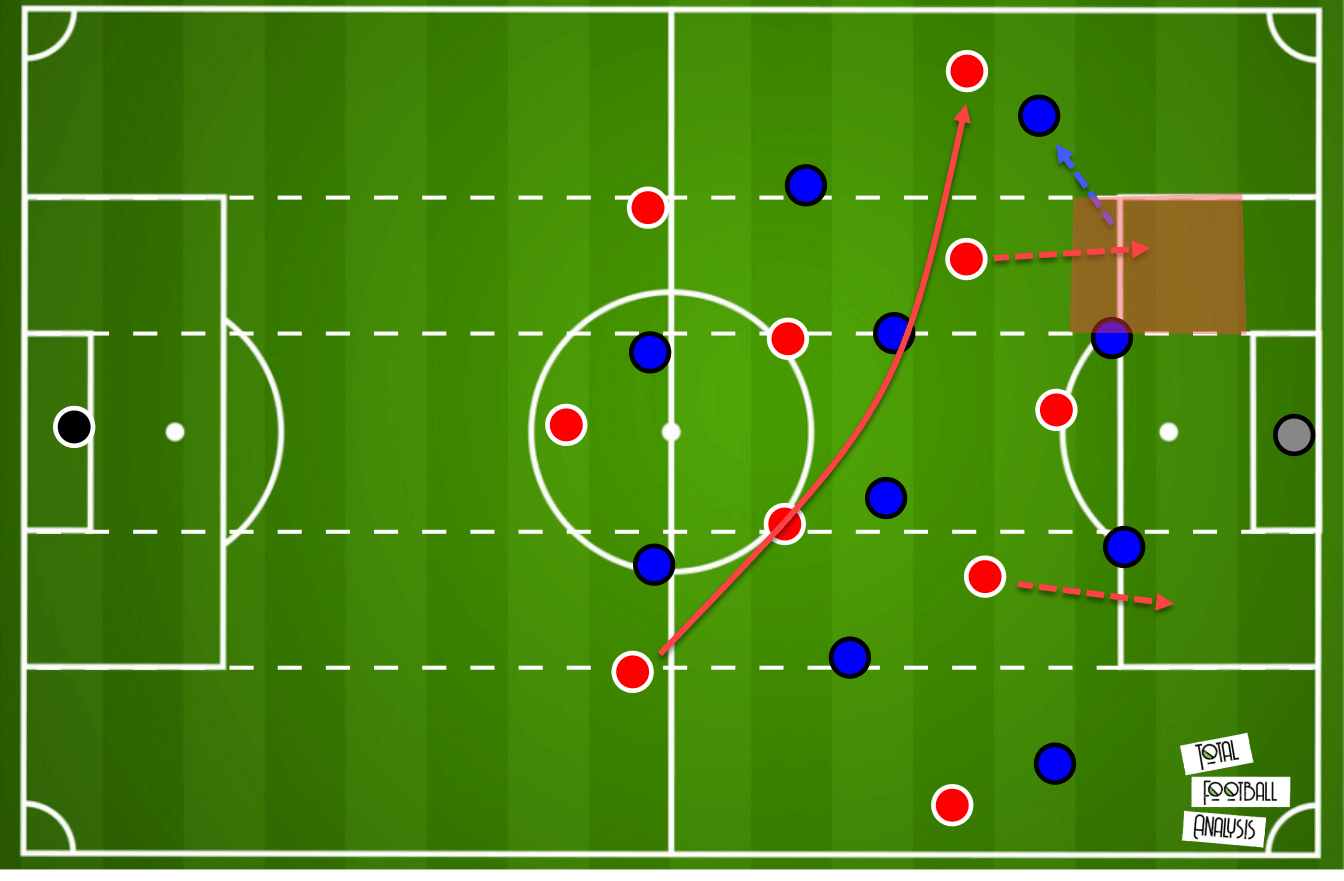 Xavi Hernandez at Barcelona 2021/22 - tactical analysis - tactics