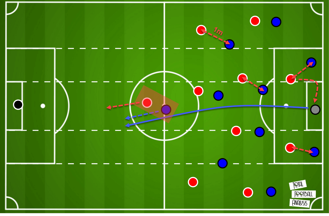 Xavi Hernandez at Barcelona 2021/22 - tactical analysis - tactics