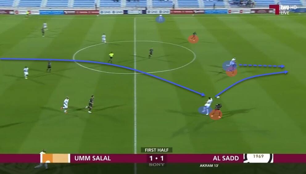 Xavi Hernandez at Barcelona 2021/22 - tactical analysis - tactics