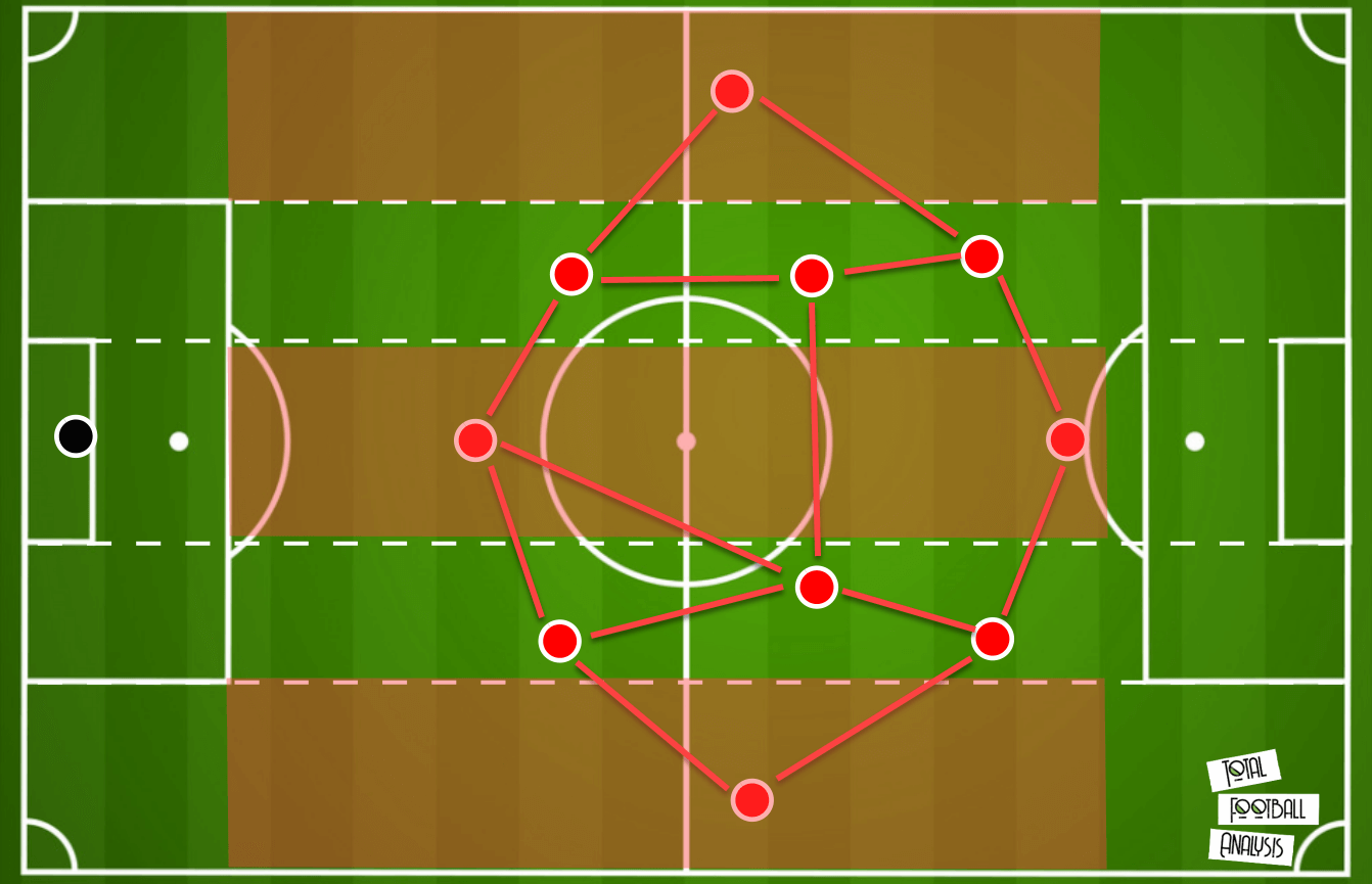 Xavi Hernandez at Barcelona 2021/22 - tactical analysis - tactics