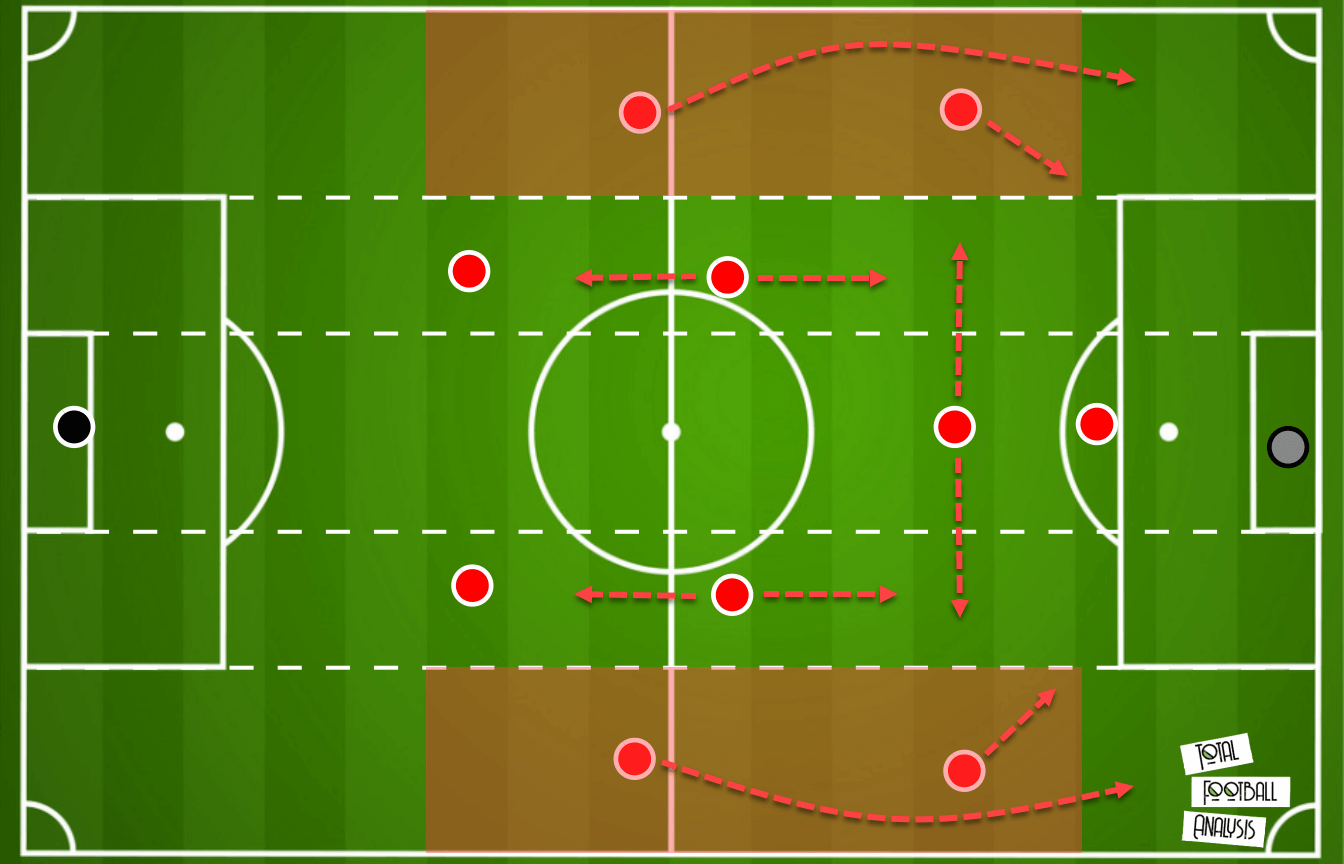 Xavi Hernandez at Barcelona 2021/22 - tactical analysis - tactics