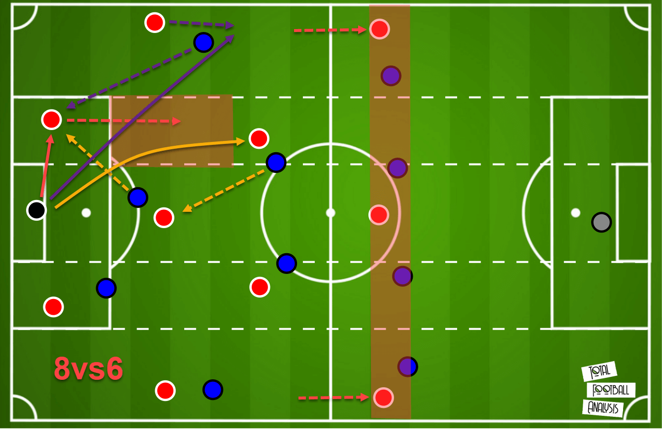 Xavi Hernandez at Barcelona 2021/22 - tactical analysis - tactics