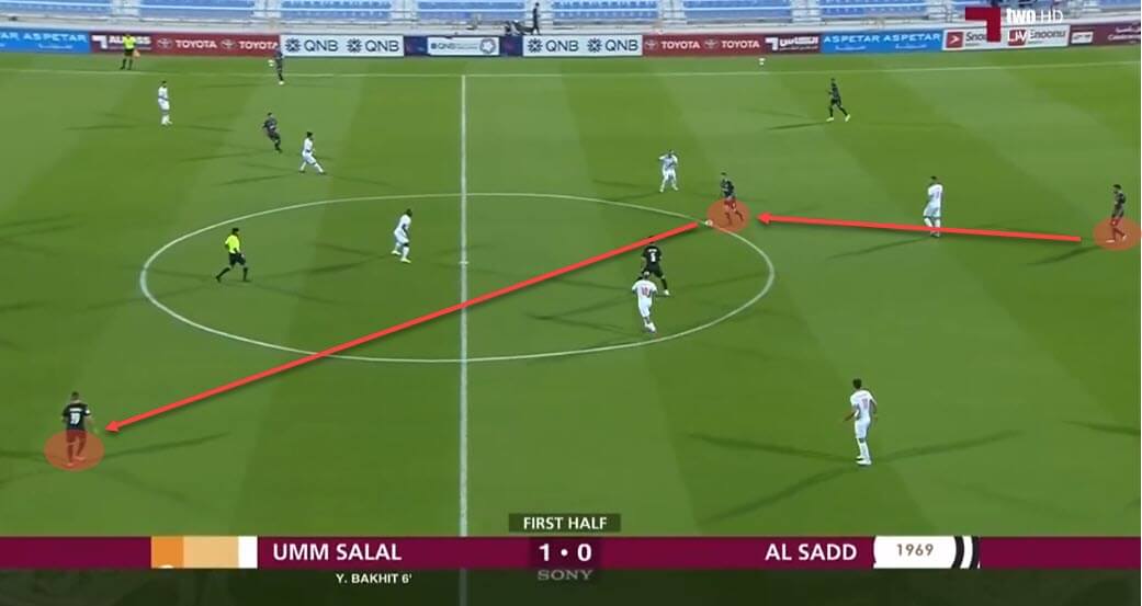 Xavi Hernandez at Barcelona 2021/22 - tactical analysis - tactics