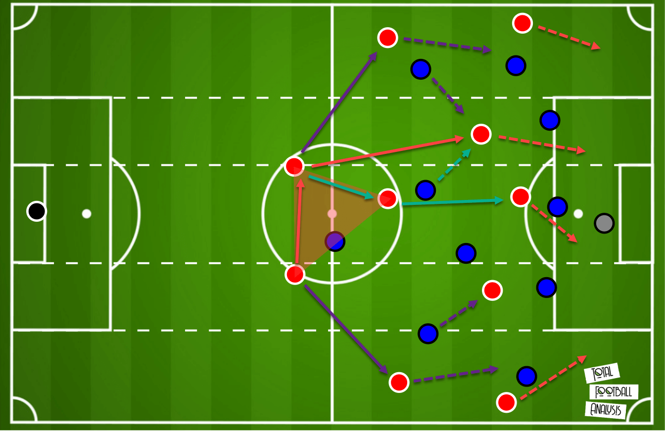 Xavi Hernandez at Barcelona 2021/22 - tactical analysis - tactics