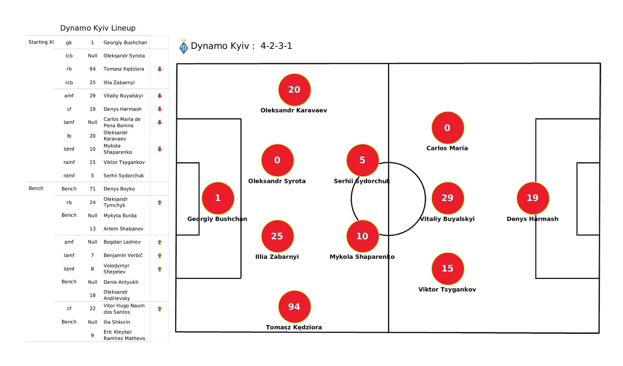 UEFA Champions League 2021/22: Kyiv vs Barcelona - post-match data viz and stats