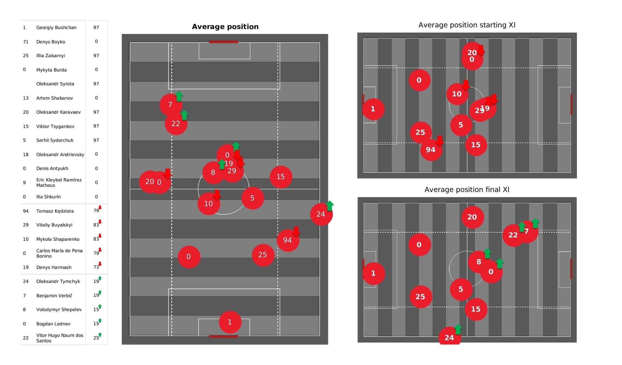 UEFA Champions League 2021/22: Kyiv vs Barcelona - post-match data viz and stats