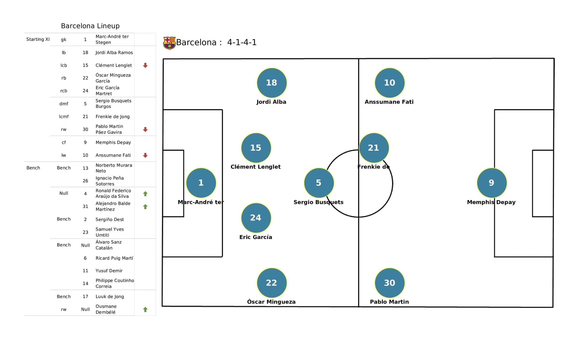 UEFA Champions League 2021/22: Kyiv vs Barcelona - post-match data viz and stats