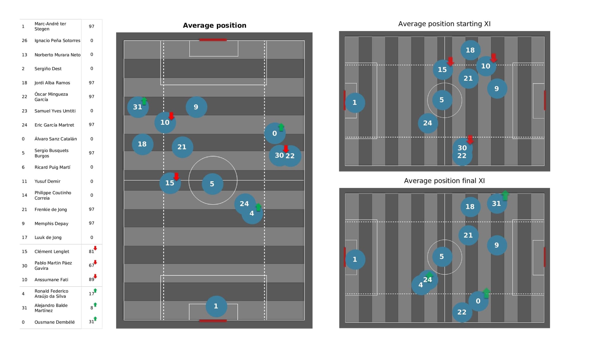 UEFA Champions League 2021/22: Kyiv vs Barcelona - post-match data viz and stats