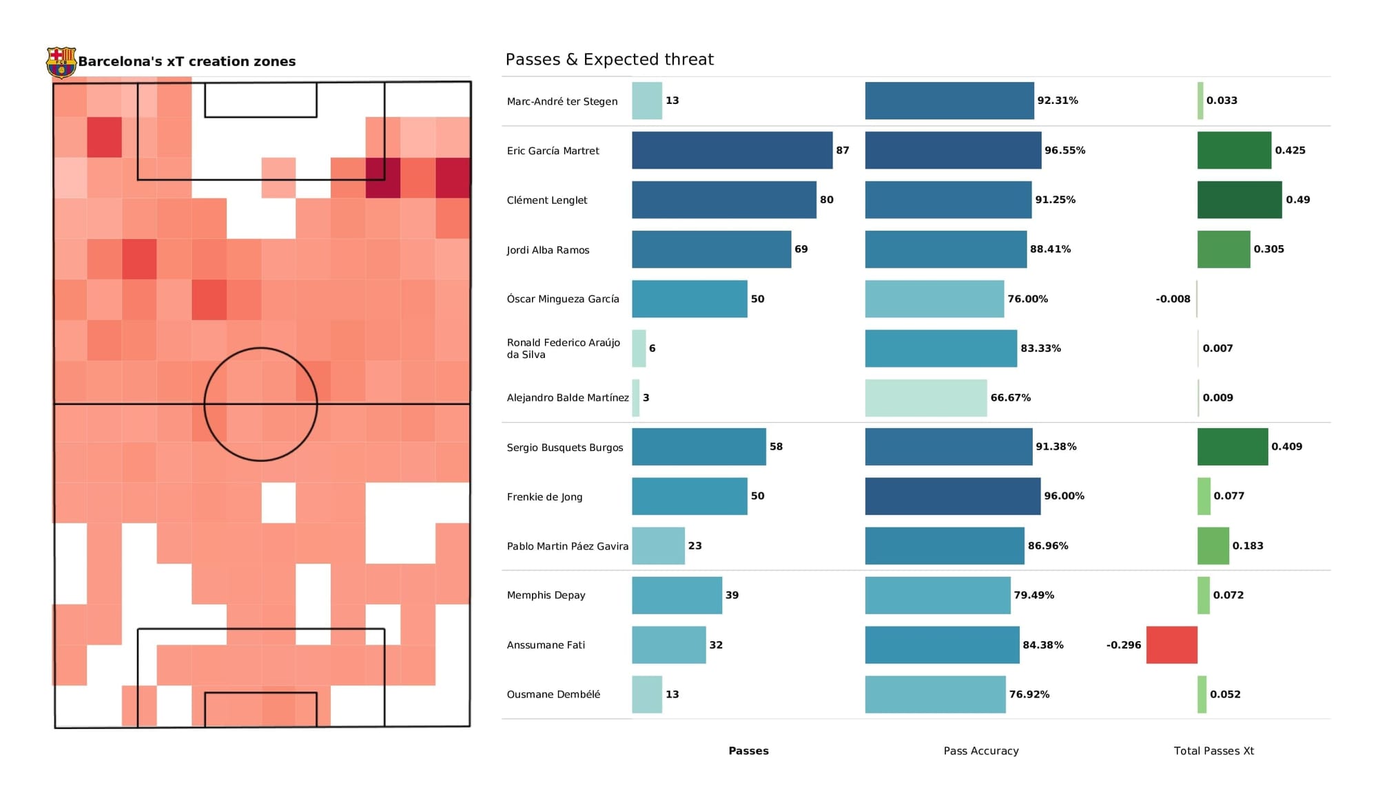 UEFA Champions League 2021/22: Kyiv vs Barcelona - post-match data viz and stats