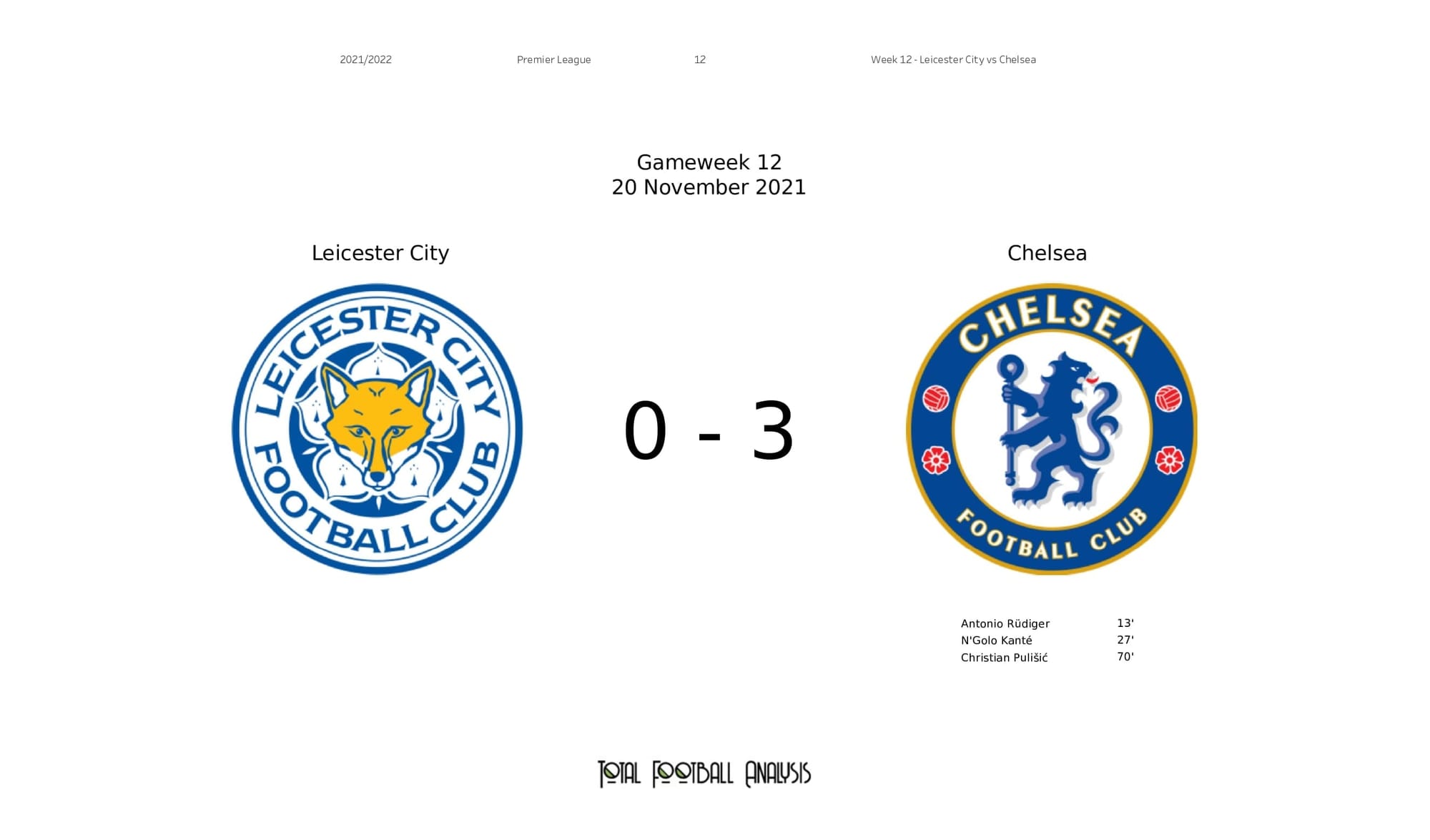 Premier League 2021/22: Leicester vs Chelsea - post-match data viz and stats