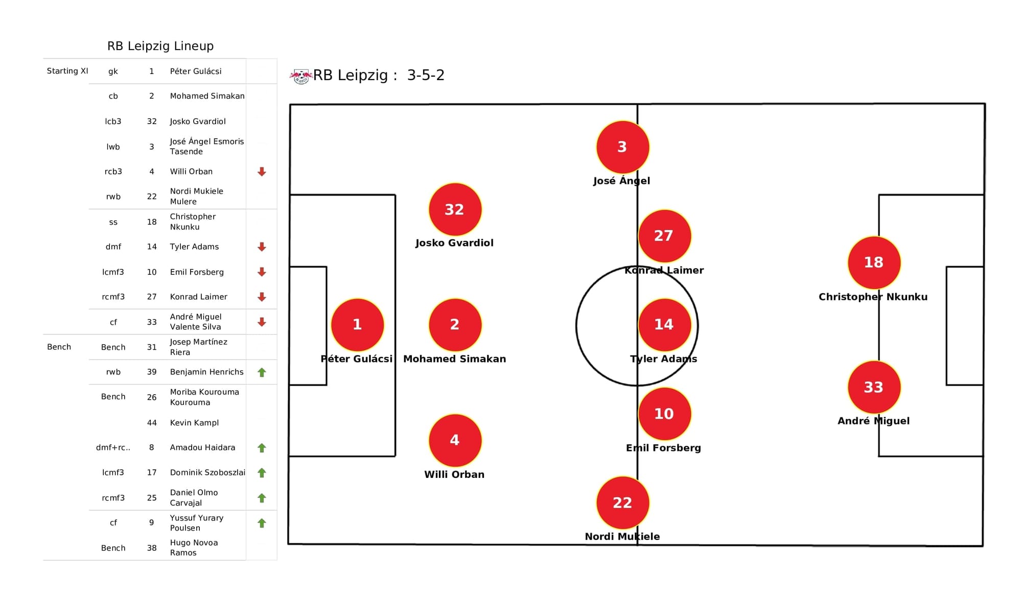 UEFA Champions League 2021/22: RB Leipzig vs PSG - post-match data viz and stats