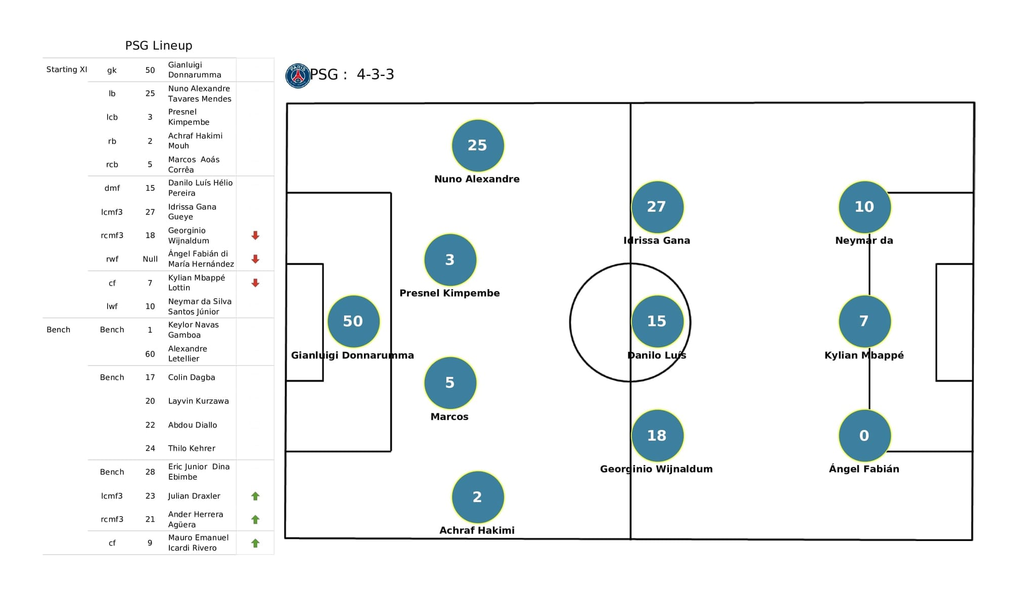 UEFA Champions League 2021/22: RB Leipzig vs PSG - post-match data viz and stats