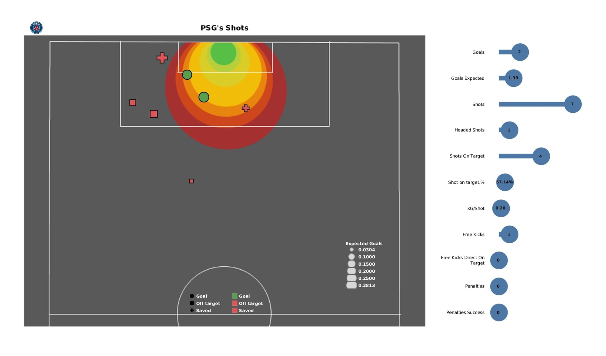 UEFA Champions League 2021/22: RB Leipzig vs PSG - post-match data viz and stats