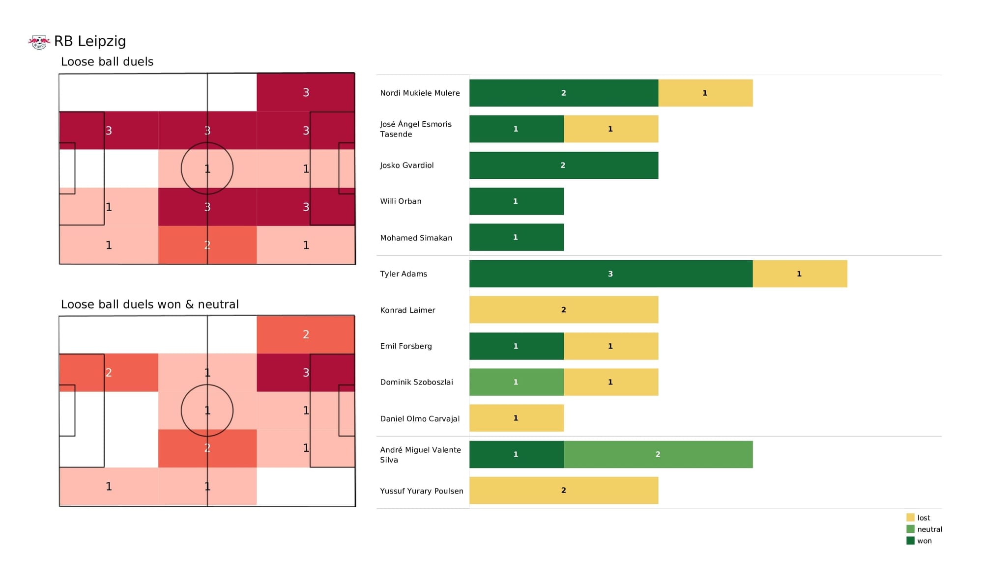 UEFA Champions League 2021/22: RB Leipzig vs PSG - post-match data viz and stats